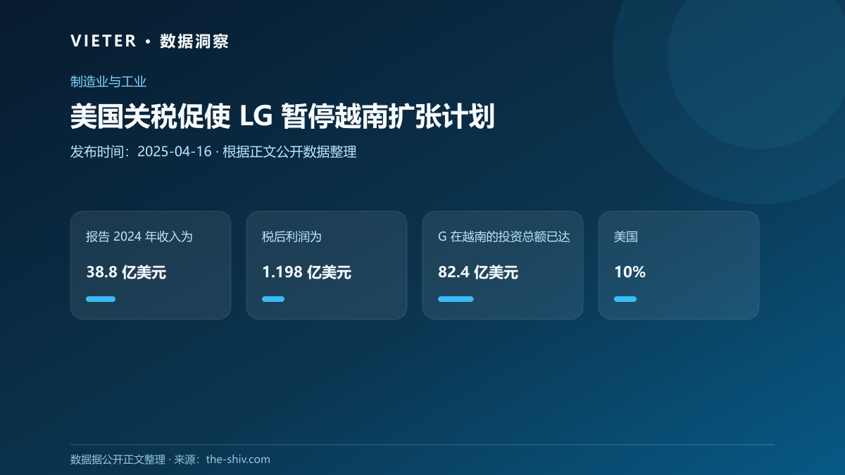 美国关税促使 LG 暂停越南扩张计划数据图表