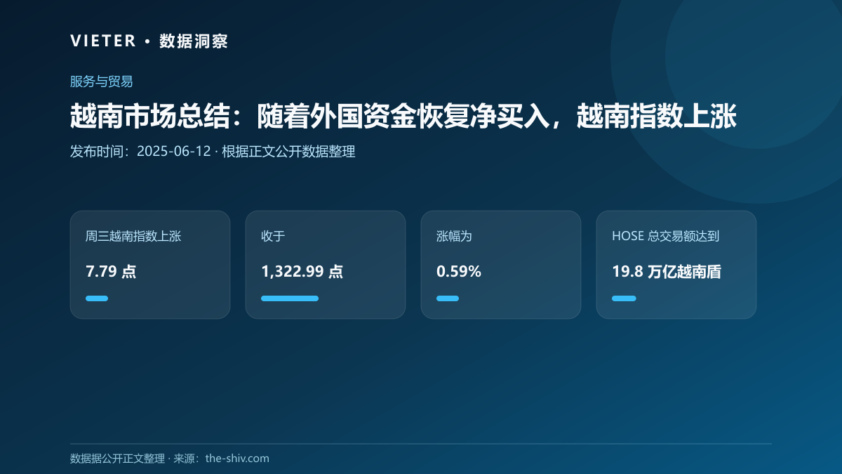 越南市场总结:随着外国资金恢复净买入,越南指数上涨