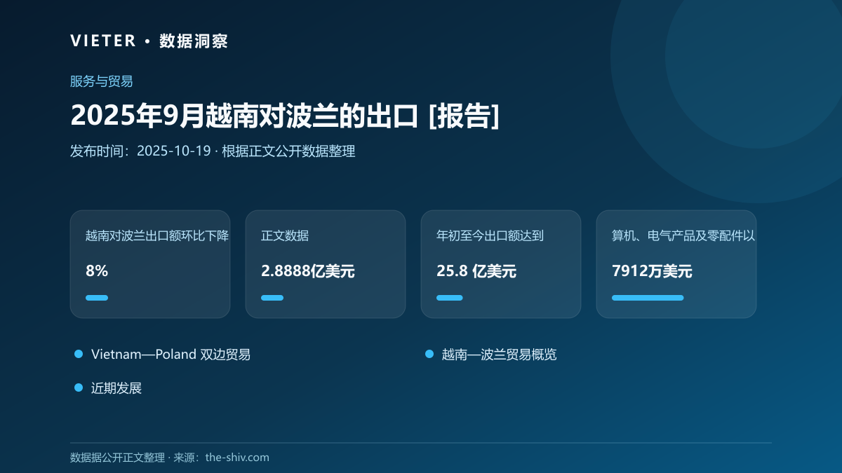 2025年9月越南对波兰的出口 [报告]