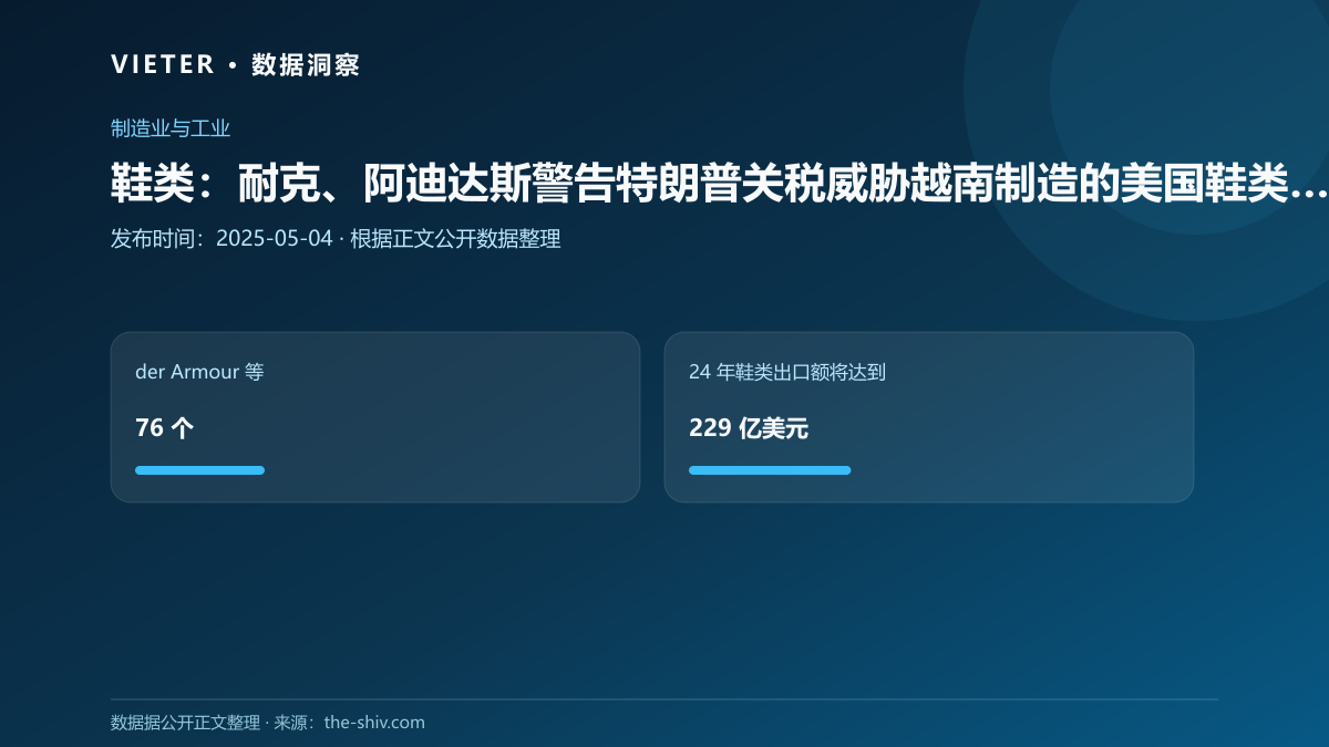 鞋类:耐克、阿迪达斯警告特朗普关税威胁越南制造的美国鞋类供应