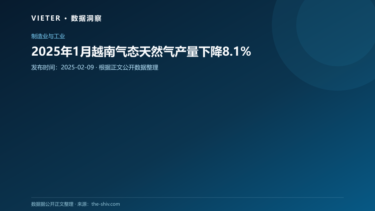 2025年1月越南气态天然气产量下降8.1%