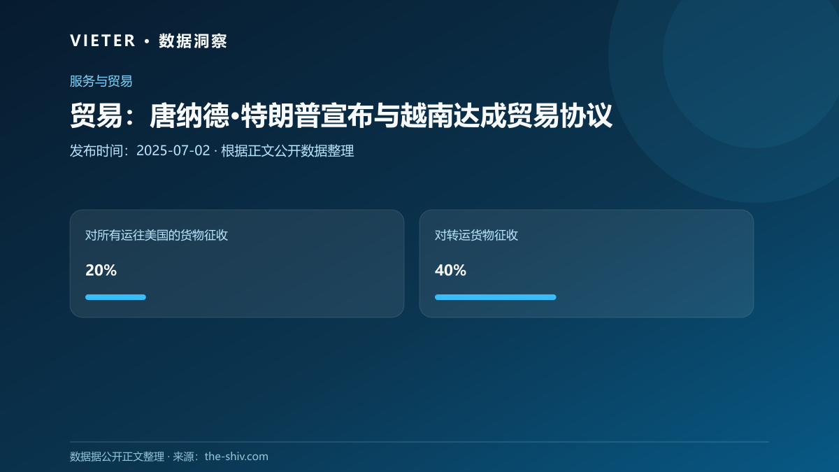 贸易:唐纳德·特朗普宣布与越南达成贸易协议