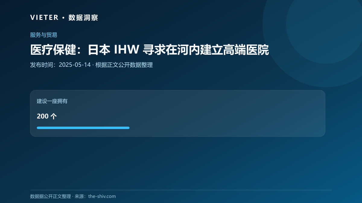 医疗保健:日本 IHW 寻求在河内建立高端医院