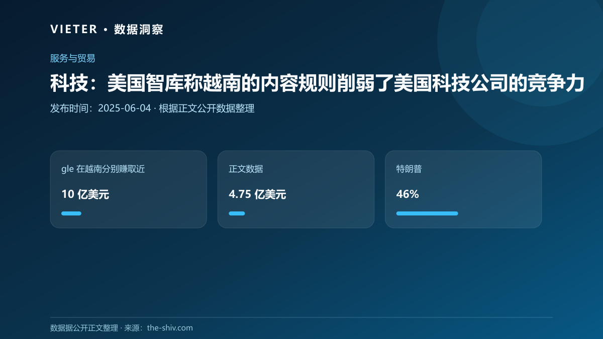 科技:美国智库称越南的内容规则削弱了美国科技公司的竞争力