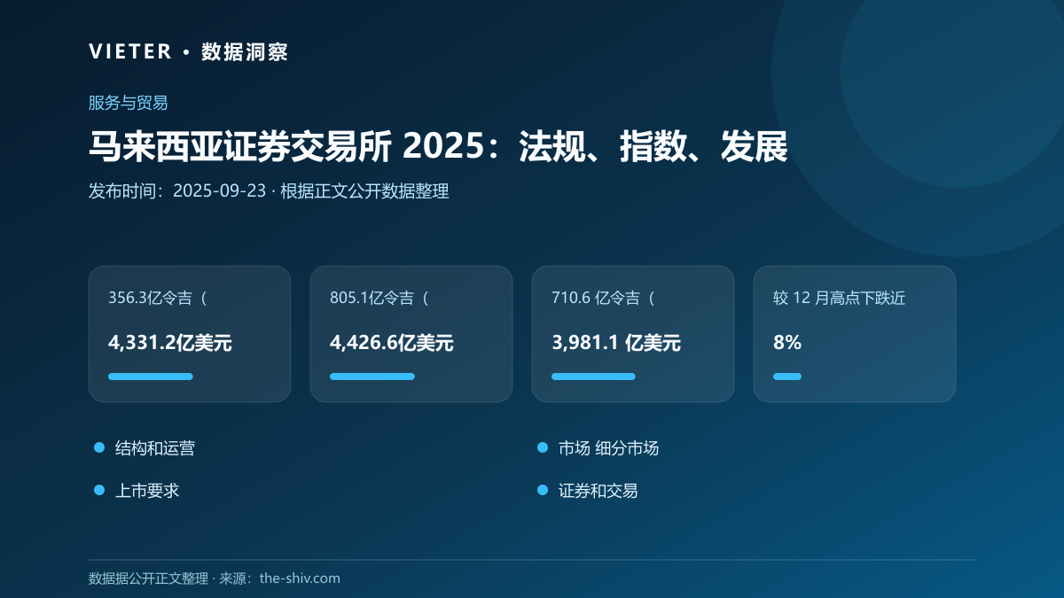 马来西亚证券交易所 2025:法规、指数、发展