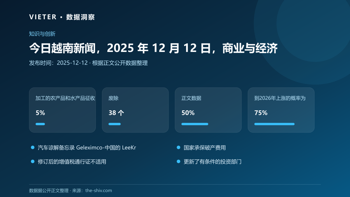今日越南新闻,2025 年 12 月 12 日,商业与经济数据图表