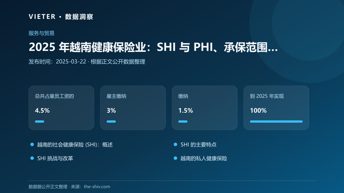 2025 年越南健康保险业:SHI 与 PHI、承保范围和提供商