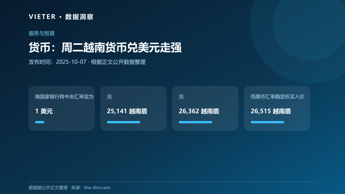 货币:周二越南货币兑美元走强