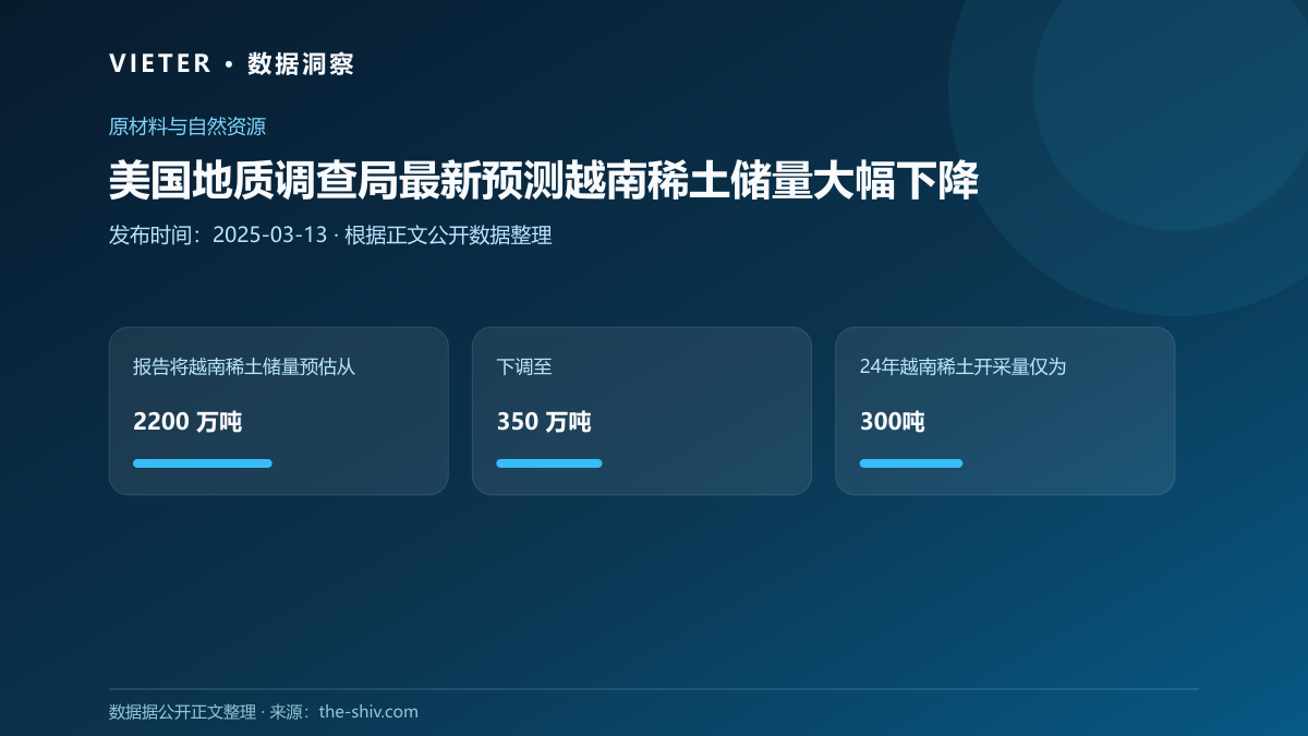 美国地质调查局最新预测越南稀土储量大幅下降