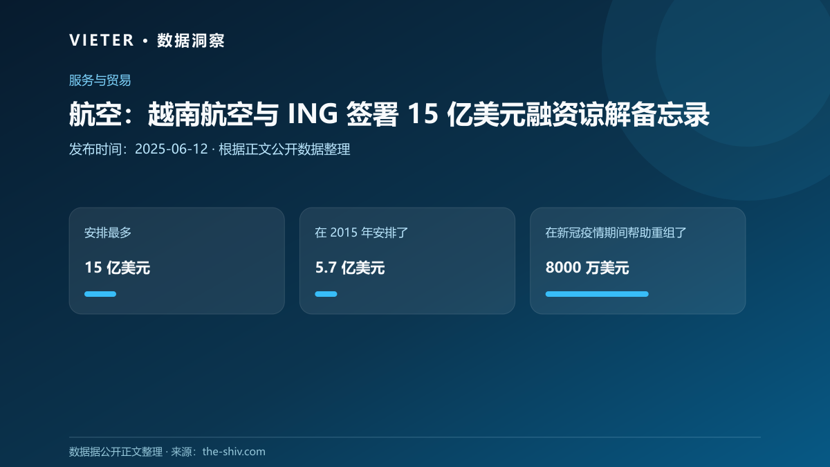 航空:越南航空与 ING 签署 15 亿美元融资谅解备忘录