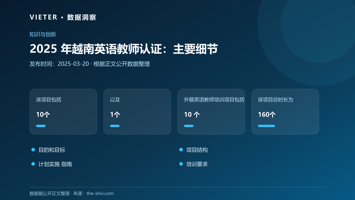 2025 年越南英语教师认证:主要细节