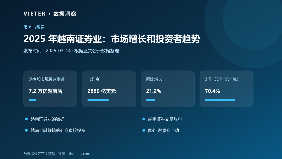 2025 年越南证券业:市场增长和投资者趋势
