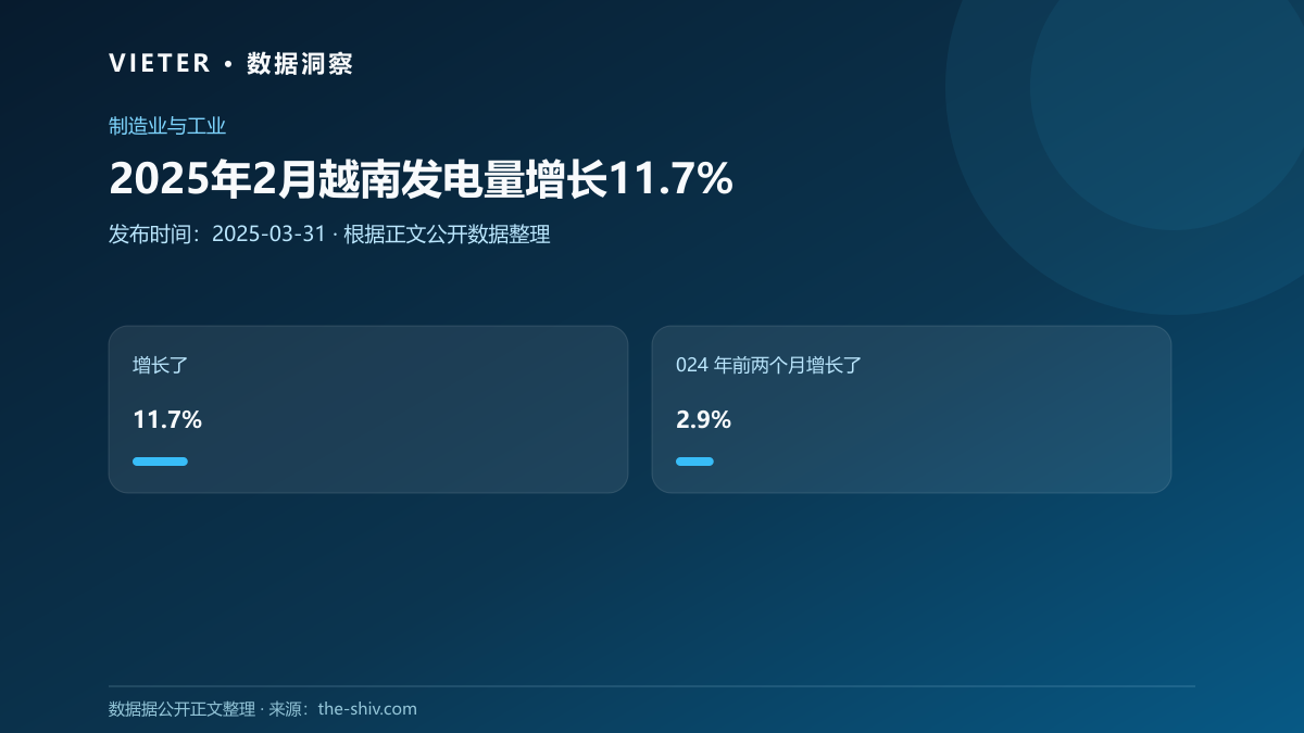 2025年2月越南发电量增长11.7%