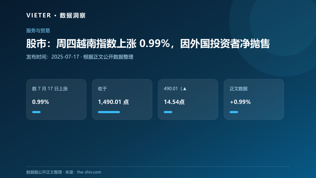 股市:周四越南指数上涨 0.99%,因外国投资者净抛售
