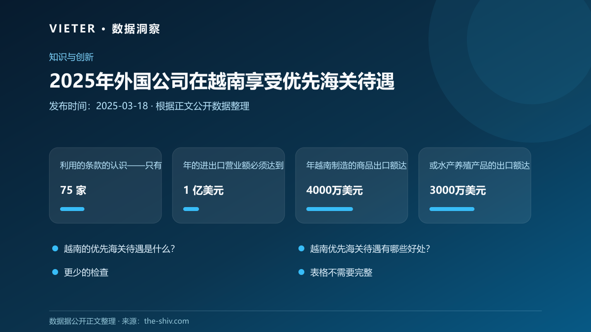 2025年外国公司在越南享受优先海关待遇数据图表