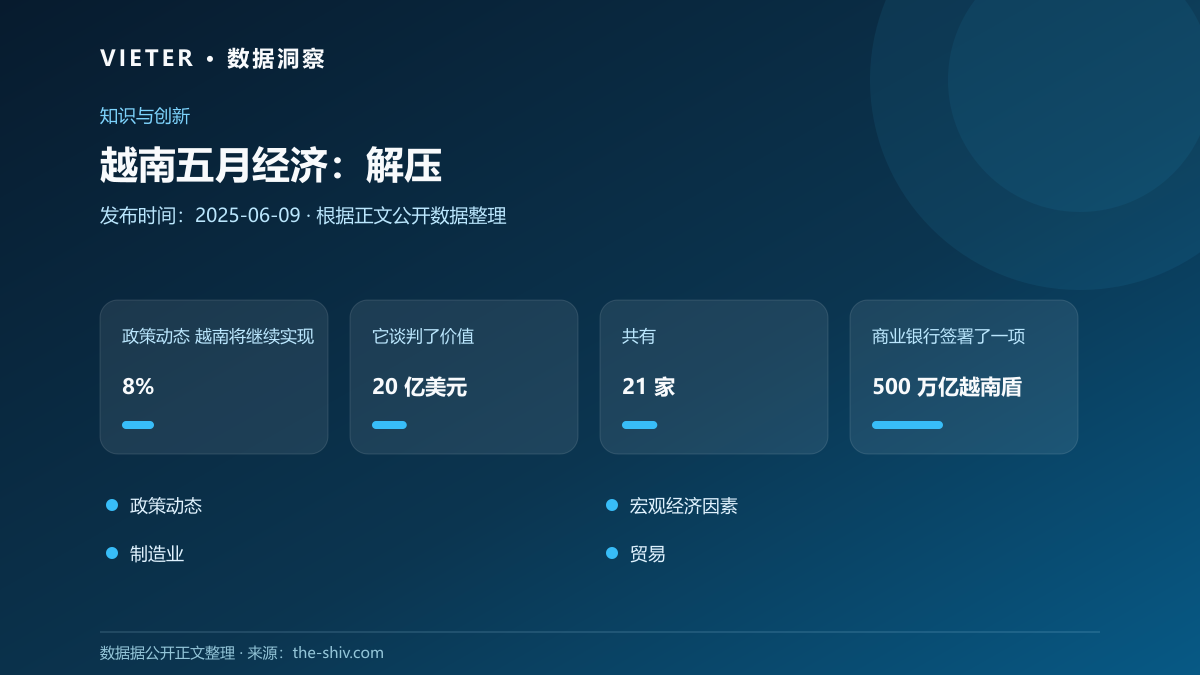 越南五月经济:解压