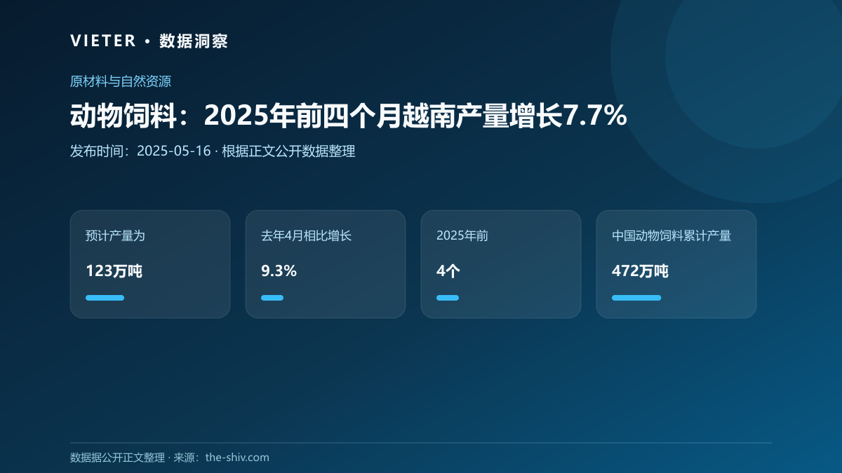 动物饲料:2025年前四个月越南产量增长7.7%