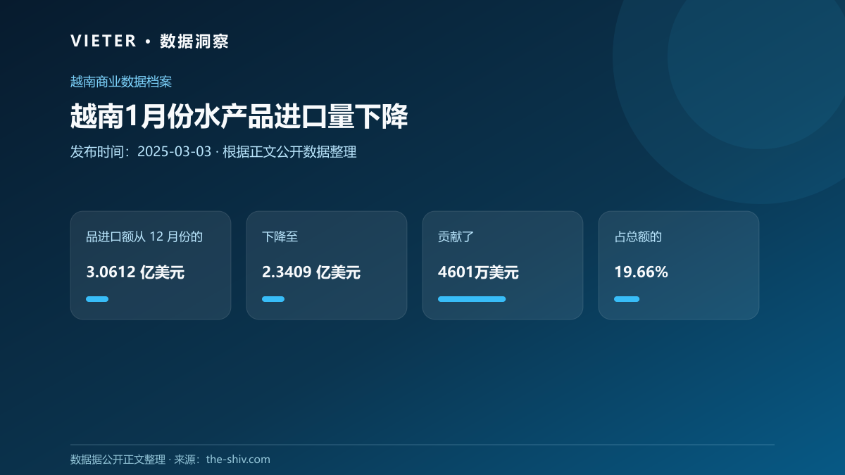 越南1月份水产品进口量下降