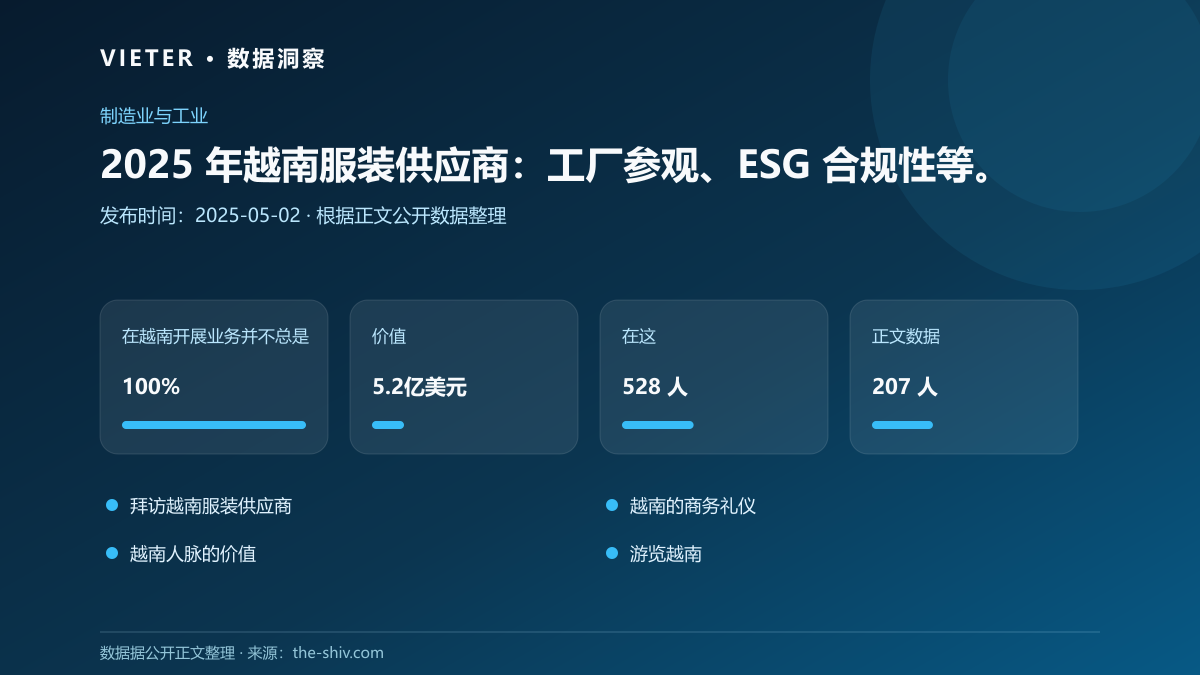 2025 年越南服装供应商:工厂参观、ESG 合规性等。