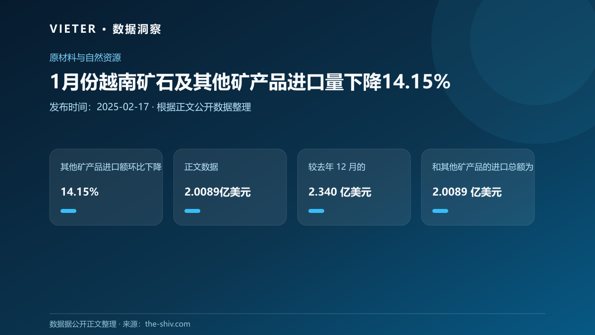 1月份越南矿石及其他矿产品进口量下降14.15%
