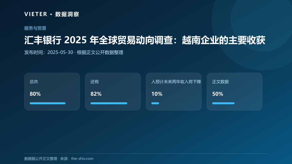 汇丰银行 2025 年全球贸易动向调查:越南企业的主要收获