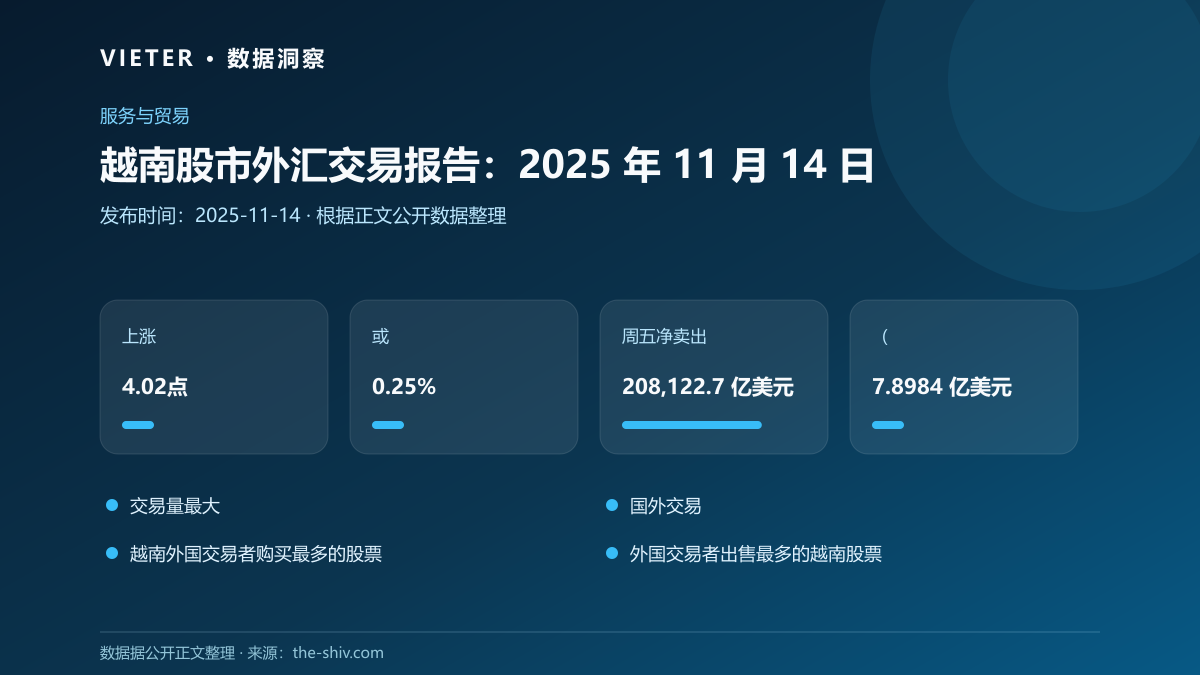 越南股市外汇交易报告:2025 年 11 月 14 日