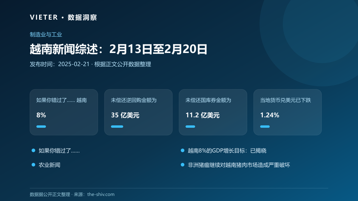越南新闻综述:2月13日至2月20日数据图表