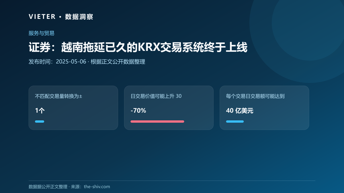 证券:越南拖延已久的KRX交易系统终于上线