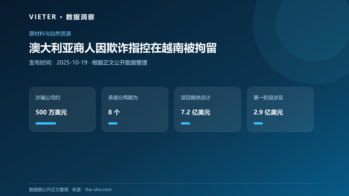 澳大利亚商人因欺诈指控在越南被拘留