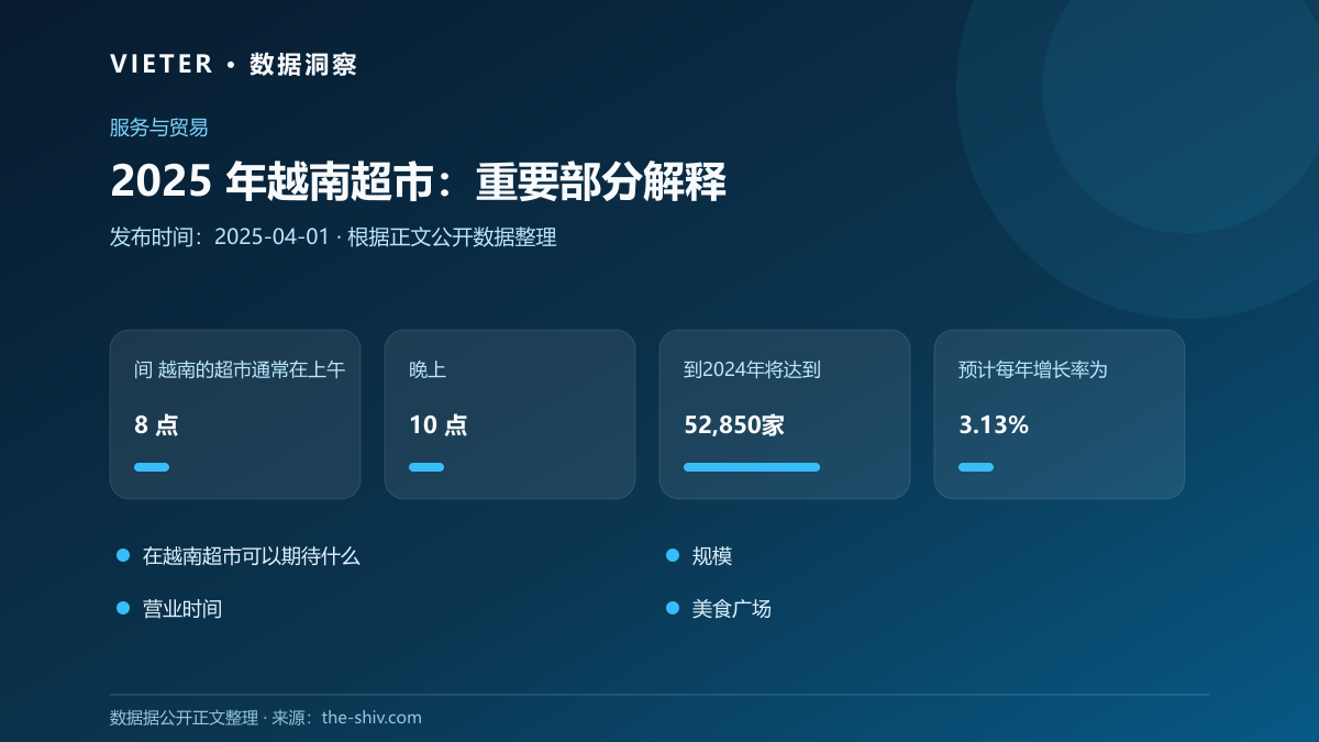 2025 年越南超市:重要部分解释