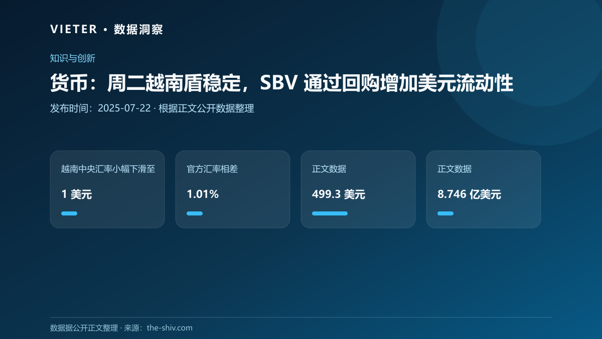 货币:周二越南盾稳定,SBV 通过回购增加美元流动性
