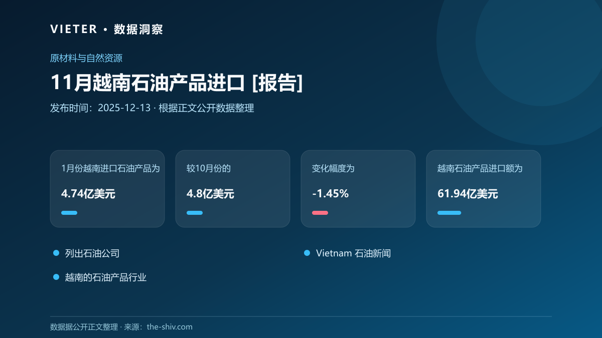 11月越南石油产品进口 [报告]