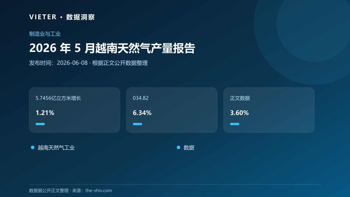 2026 年 5 月越南天然气产量报告