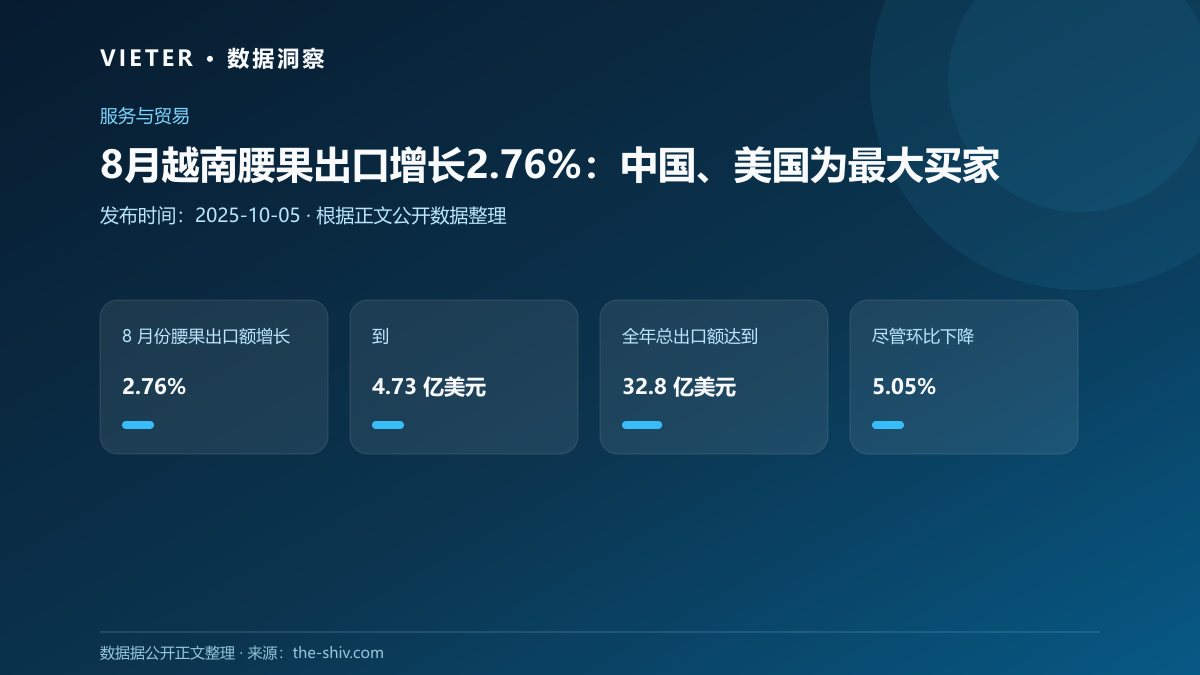8月越南腰果出口增长2.76%:中国、美国为最大买家