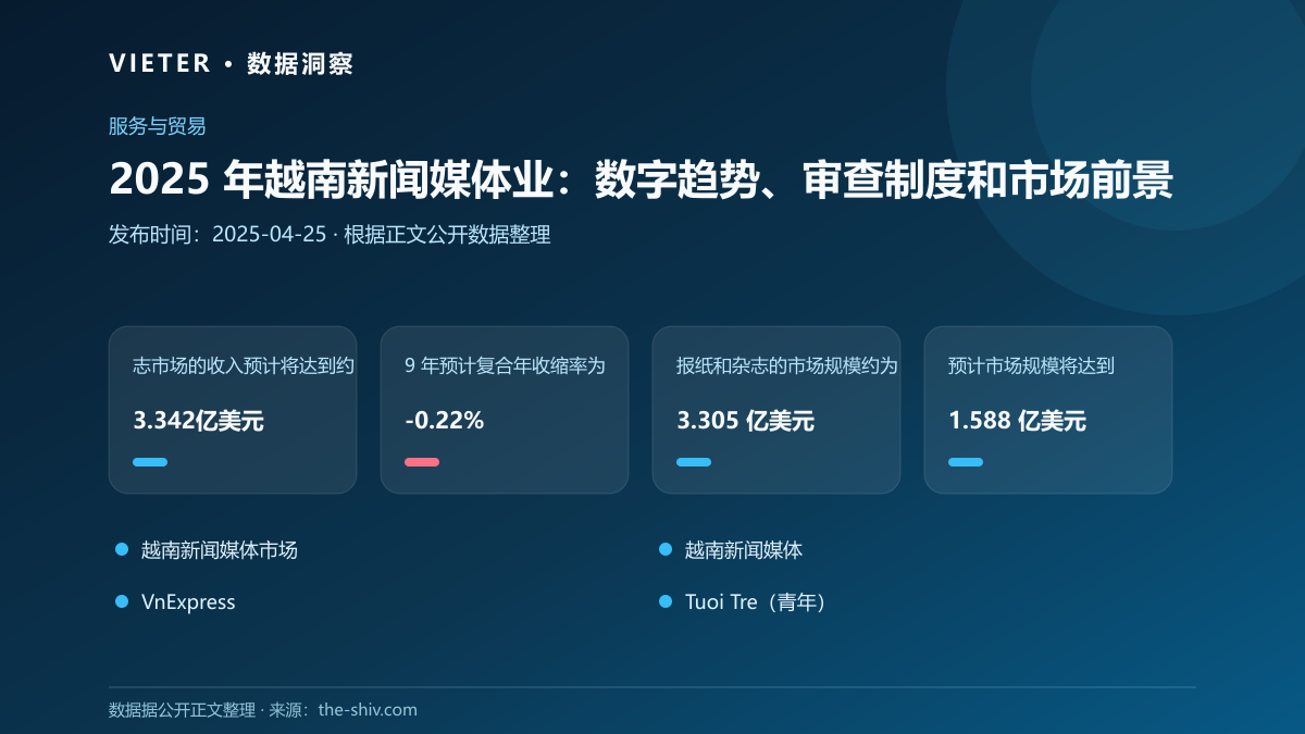 2025 年越南新闻媒体业:数字趋势、审查制度和市场前景