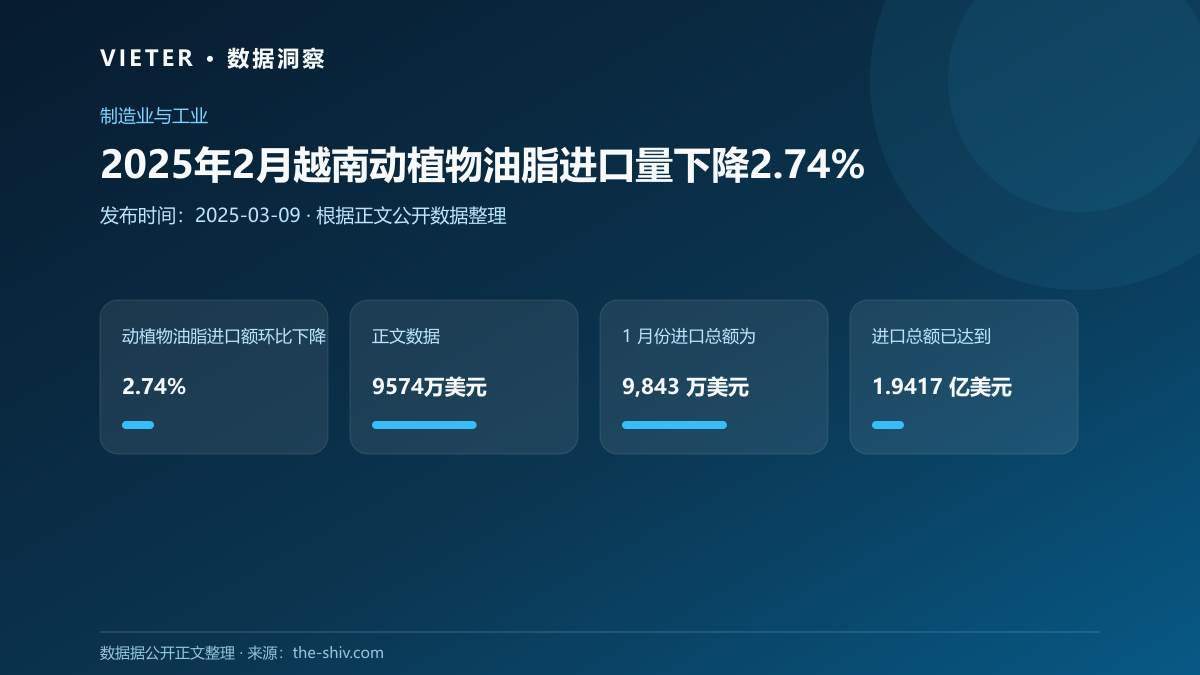 2025年2月越南动植物油脂进口量下降2.74%