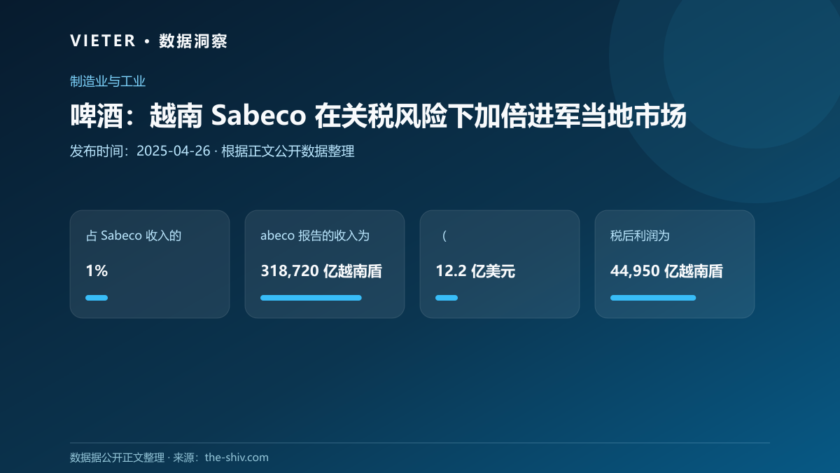 啤酒:越南 Sabeco 在关税风险下加倍进军当地市场