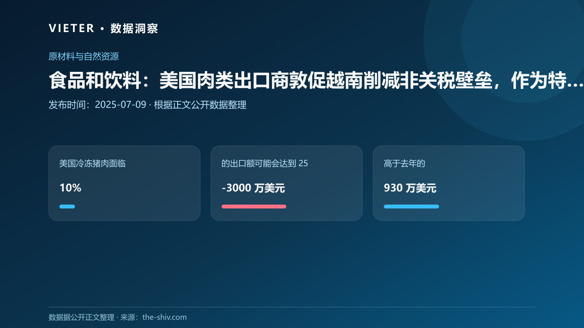 食品和饮料:美国肉类出口商敦促越南削减非关税壁垒,作为特朗普贸易协议的一部分