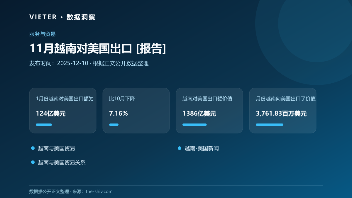 11月越南对美国出口 [报告]