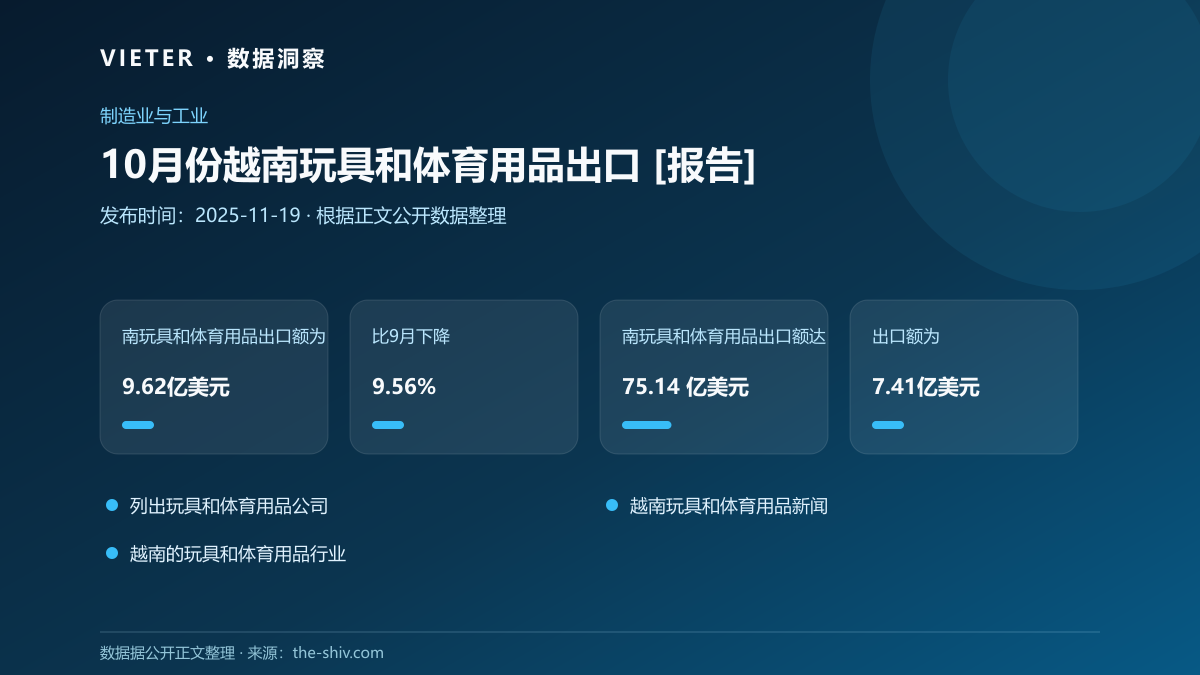 10月份越南玩具和体育用品出口 [报告]