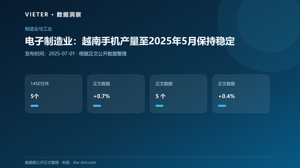 电子制造业:越南手机产量至2025年5月保持稳定