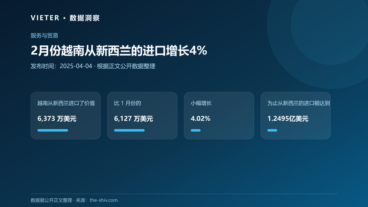 2月份越南从新西兰的进口增长4%