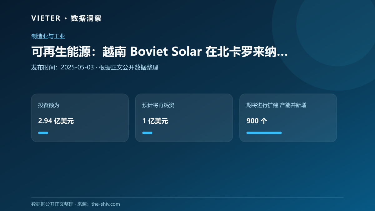 可再生能源:越南 Boviet Solar 在北卡罗来纳州投资 2.94 亿美元开设太阳能组件工厂