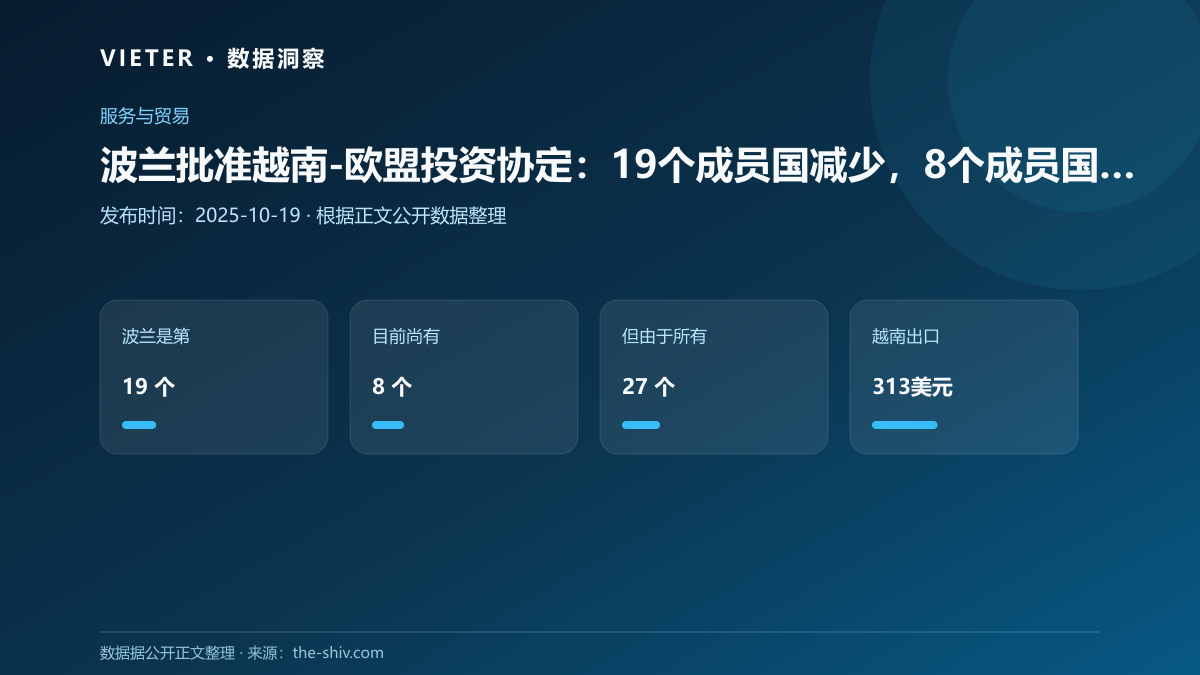 波兰批准越南-欧盟投资协定:19个成员国减少,8个成员国减少