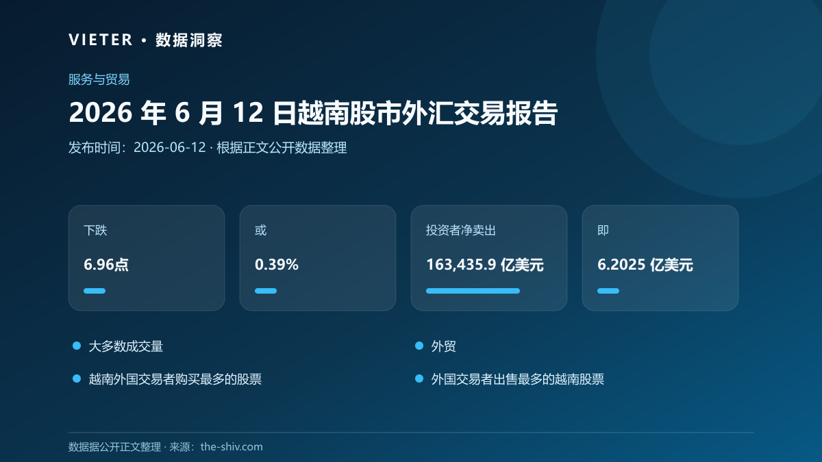 2026 年 6 月 12 日越南股市外汇交易报告