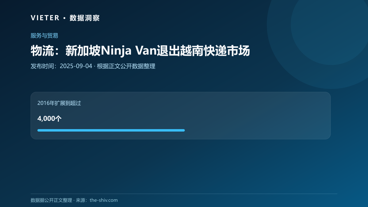 物流:新加坡Ninja Van退出越南快递市场