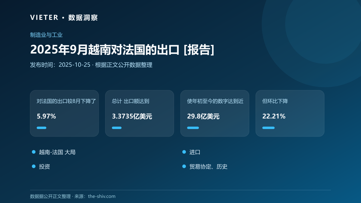 2025年9月越南对法国的出口 [报告]