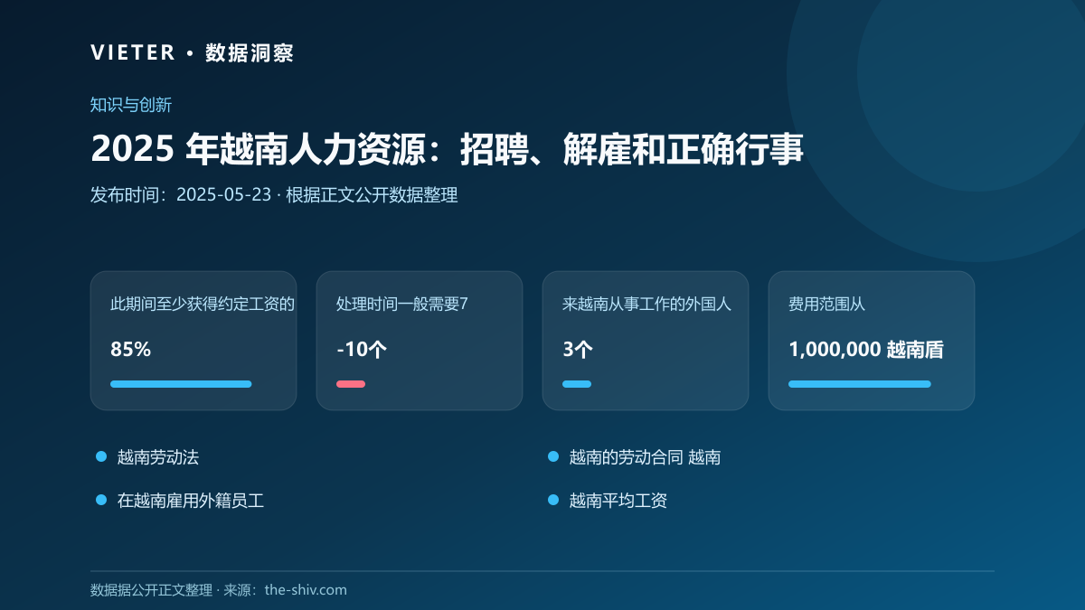 2025 年越南人力资源:招聘、解雇和正确行事