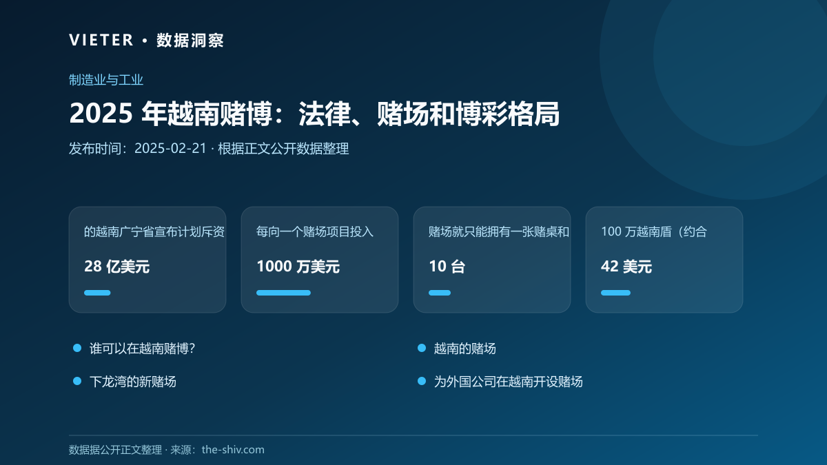 2025 年越南赌博:法律、赌场和博彩格局数据图表
