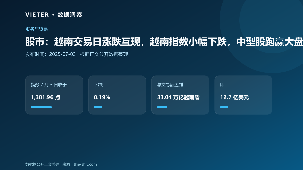 股市:越南交易日涨跌互现,越南指数小幅下跌,中型股跑赢大盘